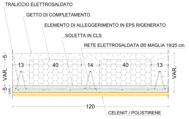 predalle termica
