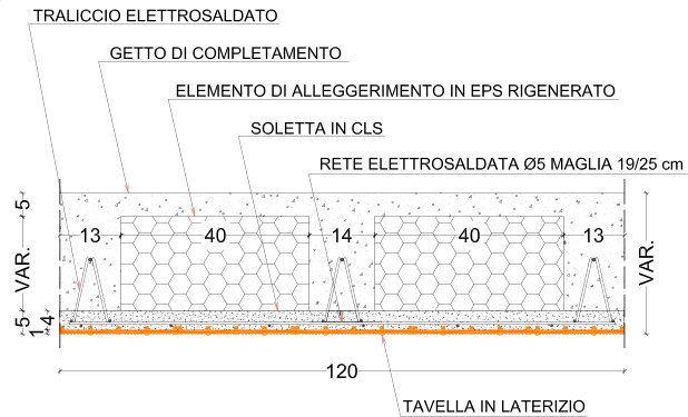 cottodalle