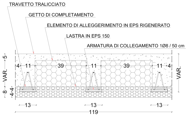 polydalle