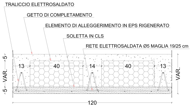 predalle