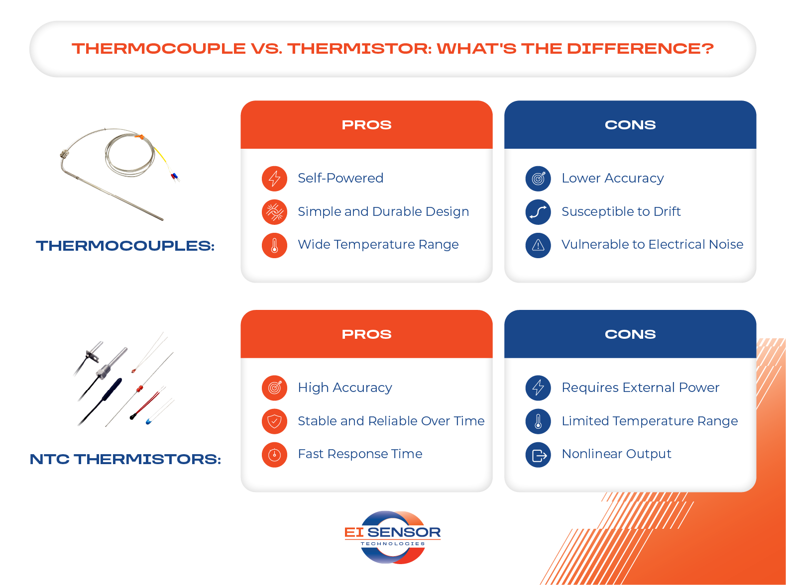 Thermocouple vs. NTC thermistor comparison showing pros and cons including accuracy, temperature range, response time, and power requirements.