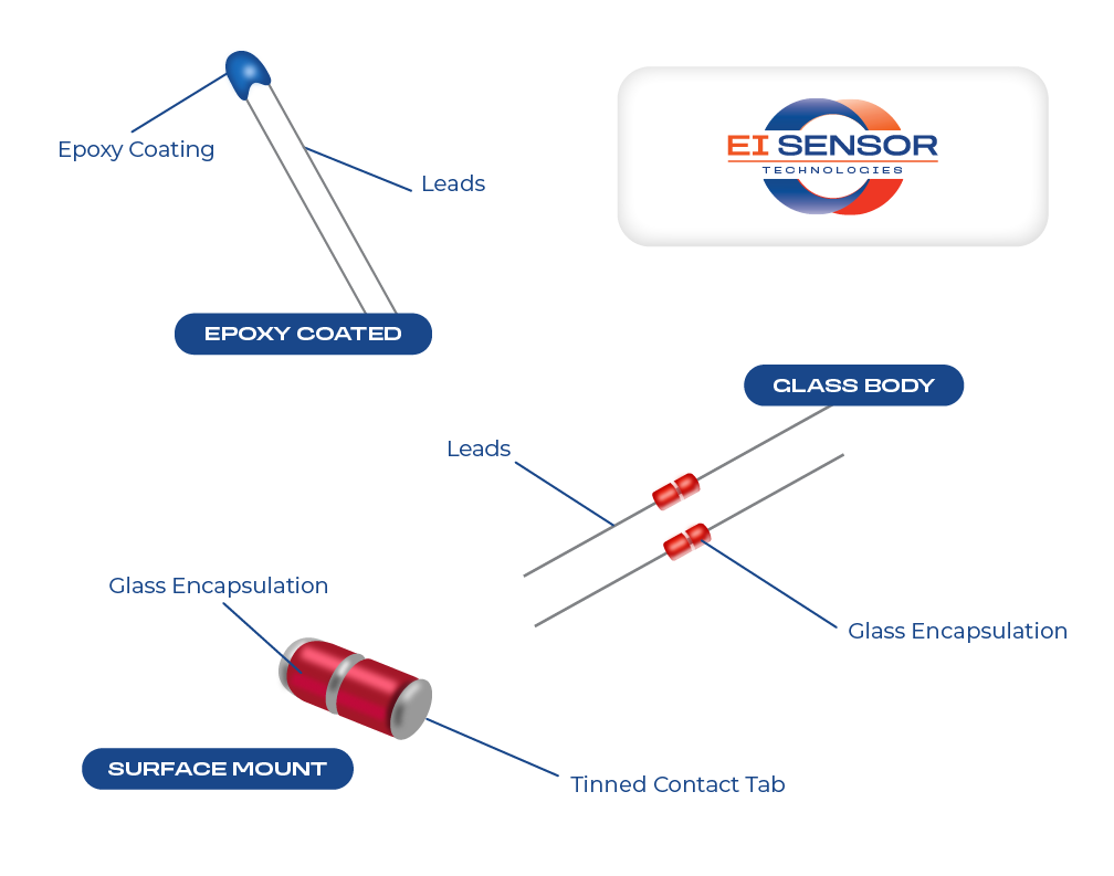 Diagram of EI Sensor temperature sensors. Shows epoxy coated, glass encapsulated, and surface mount versions.