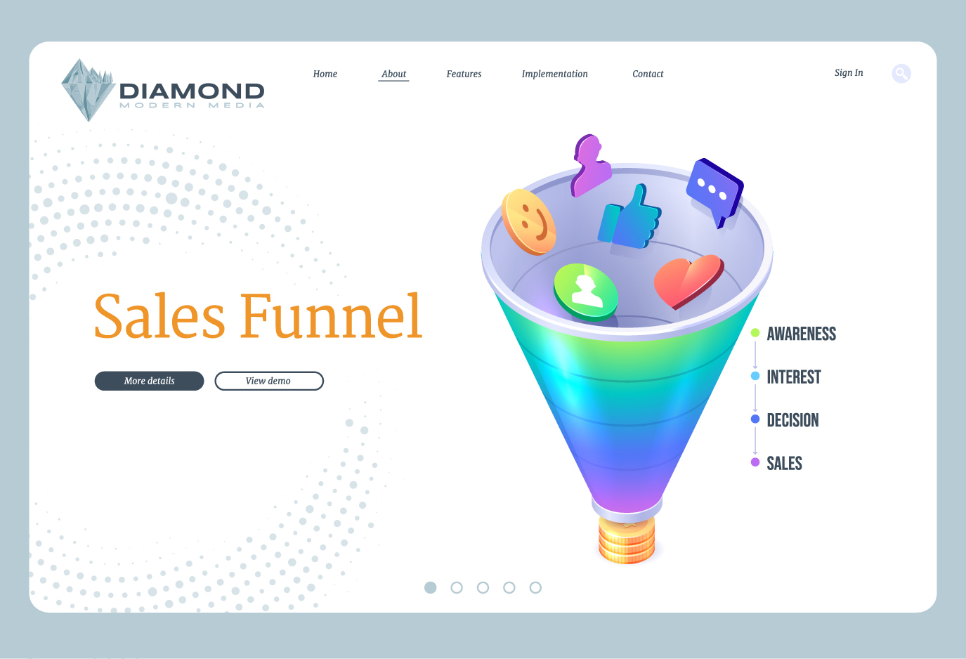 Maximize Your Sales Potential: Consider The Funnel Process