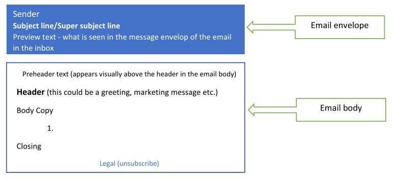 Tips for Email Submissions
