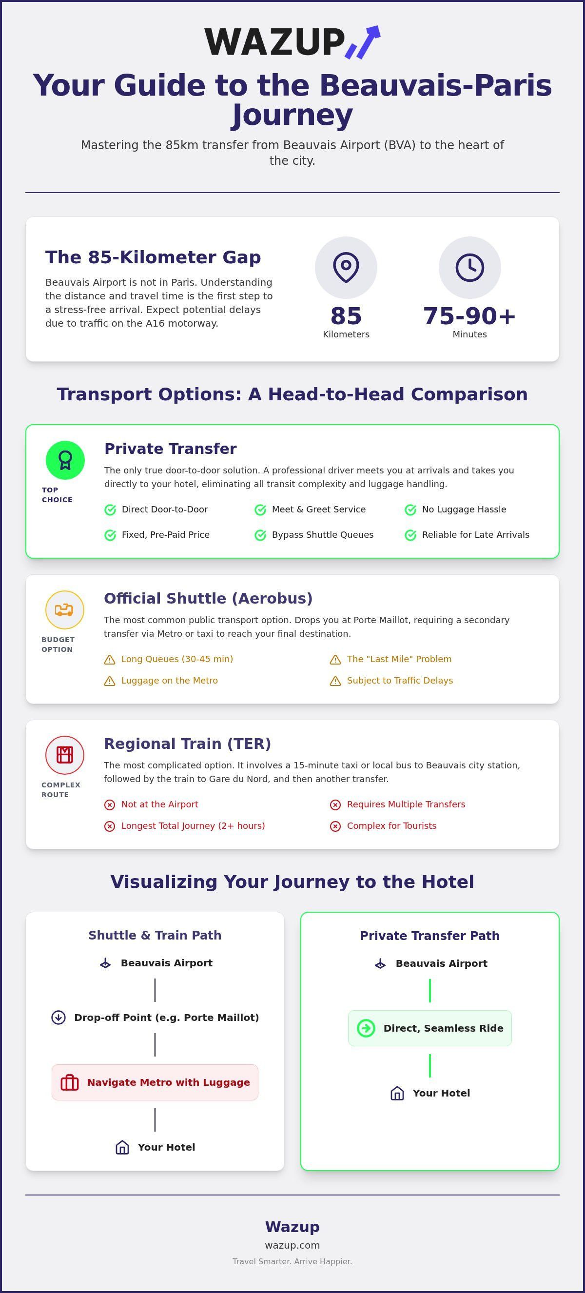 Paris Beauvais Airport transfer