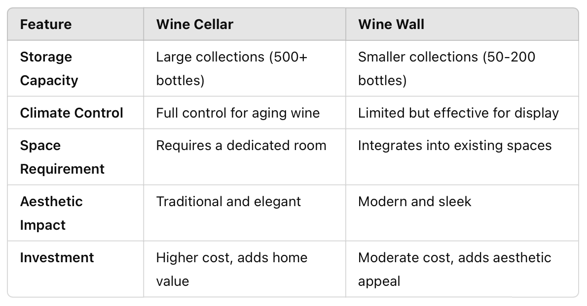 Wine Cellar vs Wine Wall comparison