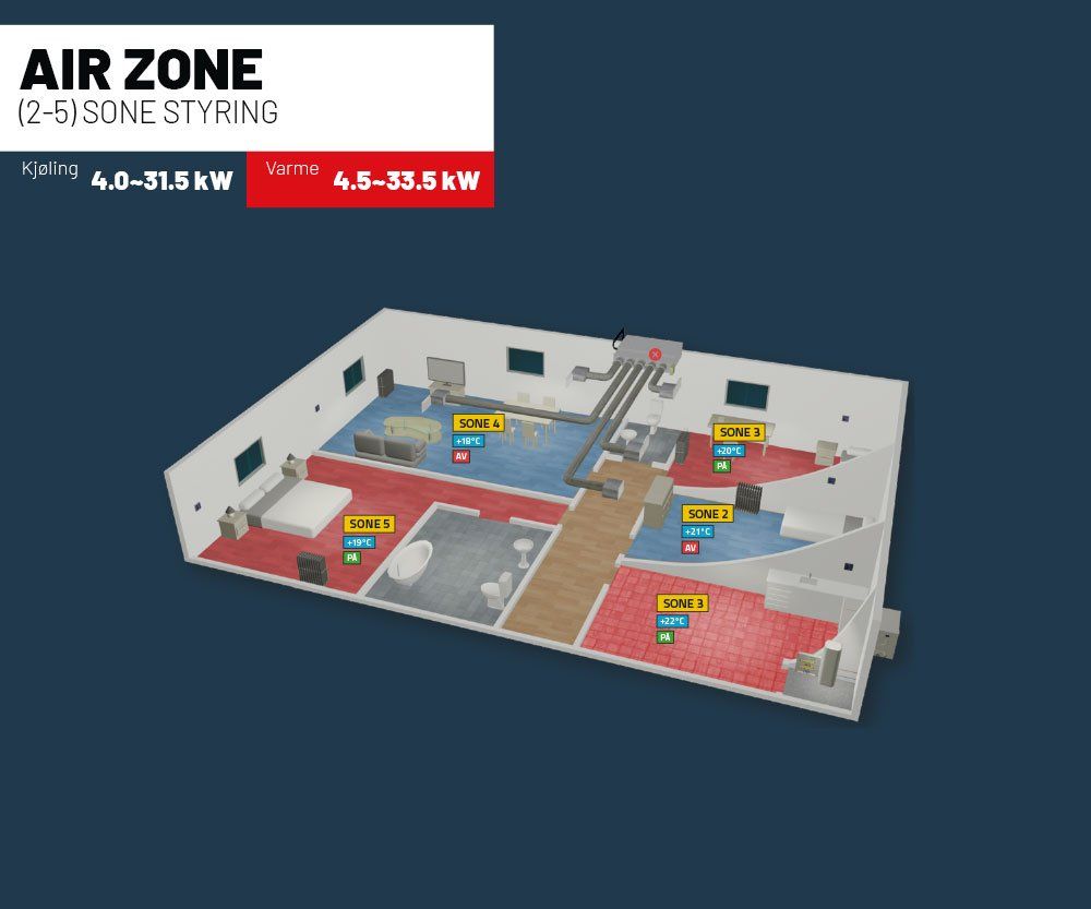 Airzone ekspempel
