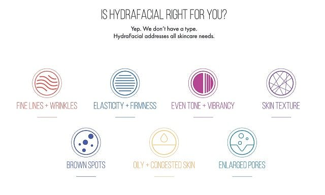 image Skin Studio HydraFacial
