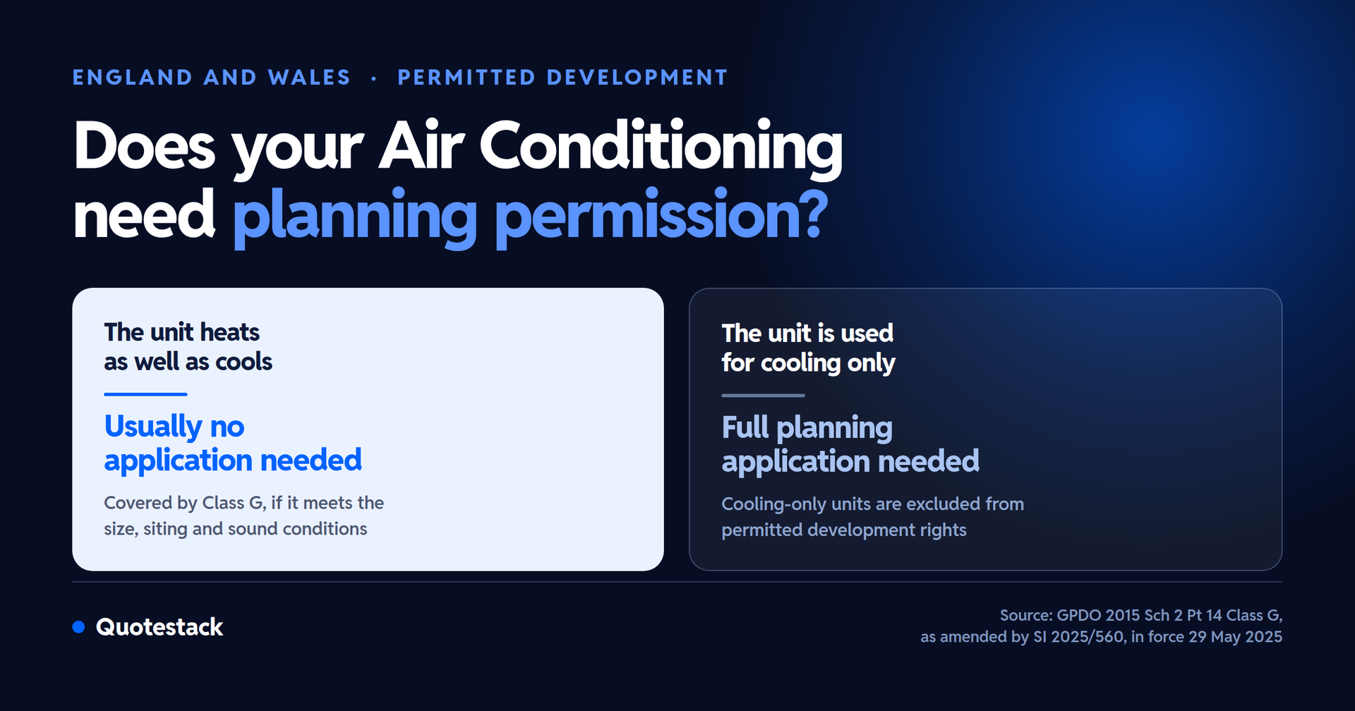 Air Conditioning that also heats usually needs no planning permission, cooling-only units do.
