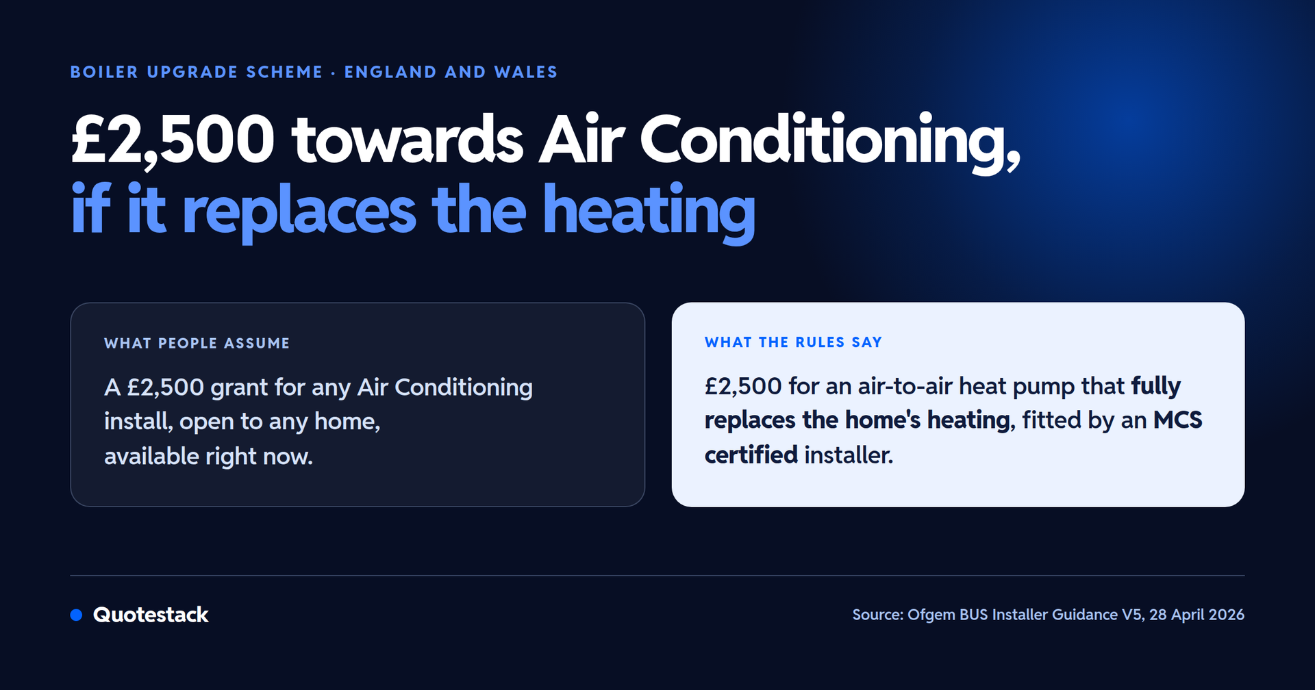 The £2,500 grant needs an air-to-air heat pump that replaces the heating, fitted MCS certified.