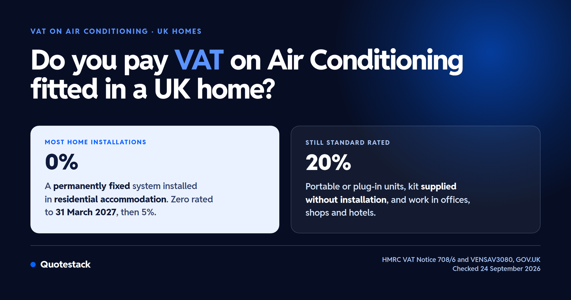 Two VAT outcomes compared for Air Conditioning in a UK home: a permanently fixed system in residenti