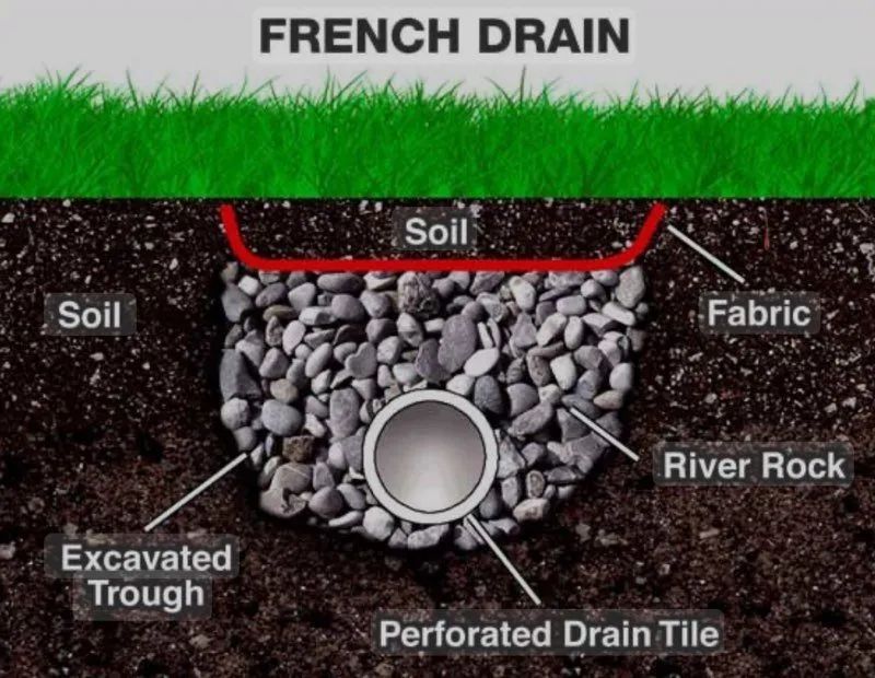 Drainage 1