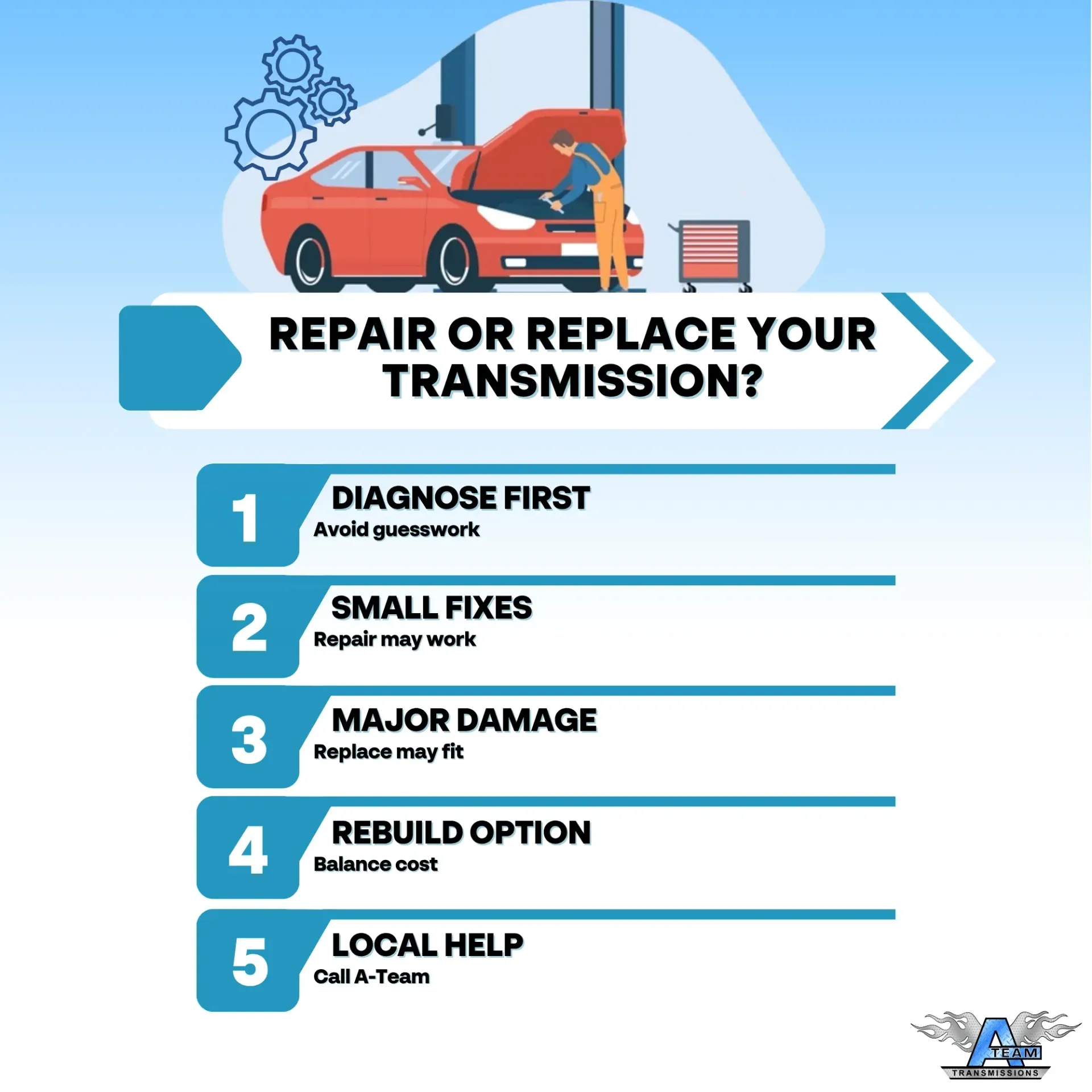Infographic about repairing or replacing a transmission, with 5 steps and a red car illustration.