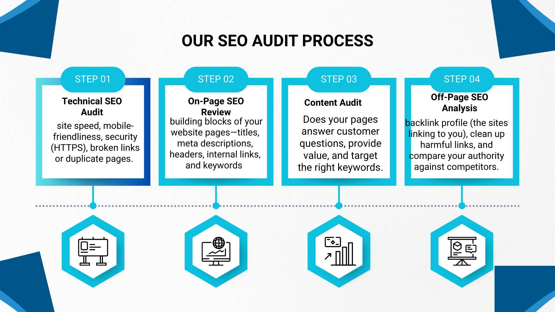 Our SEO Audit Process