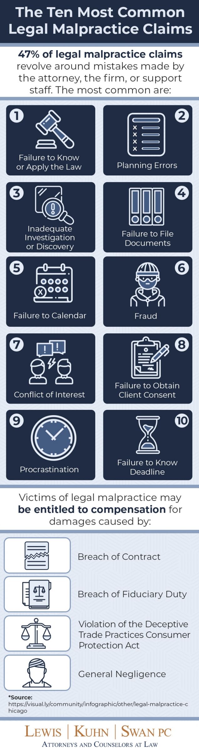 Legal Malpractice Attorneys in Denver & Colorado Springs, CO