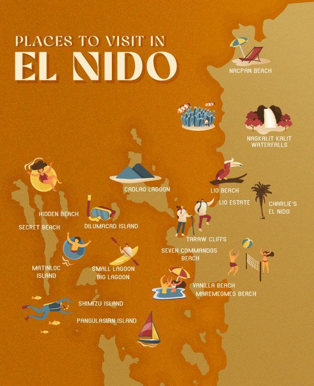 Places you can visit in El Nido