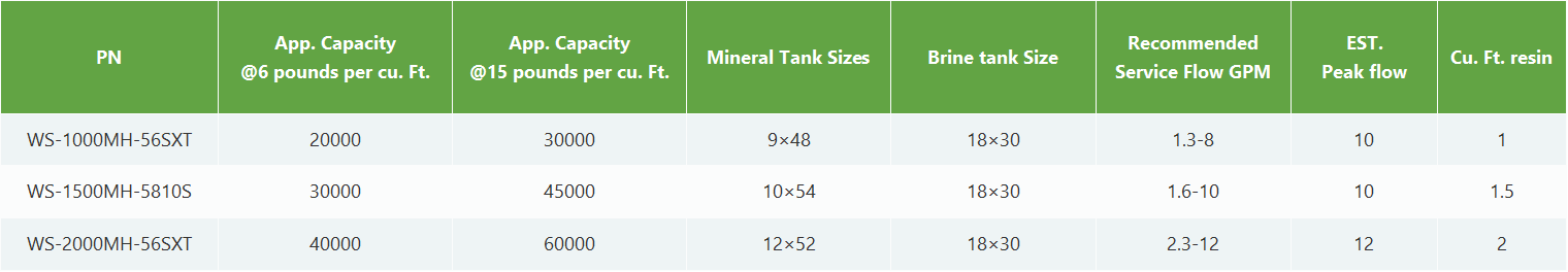 A table with columns for Part No., Stem O.D., Tube I.D., and Qty/Box, listing specifications for parts ATEB 0404 and 0606.