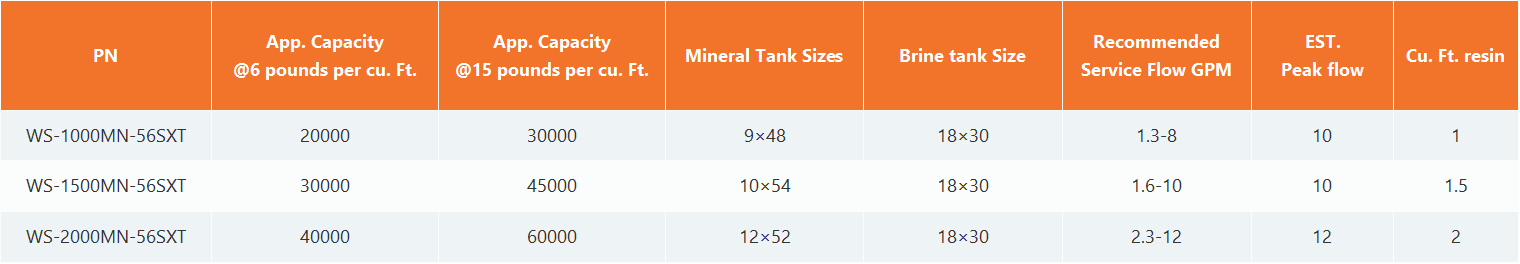 A table with columns for Part No., Stem O.D., Tube I.D., and Qty/Box, listing specifications for parts ATEB 0404 and 0606.