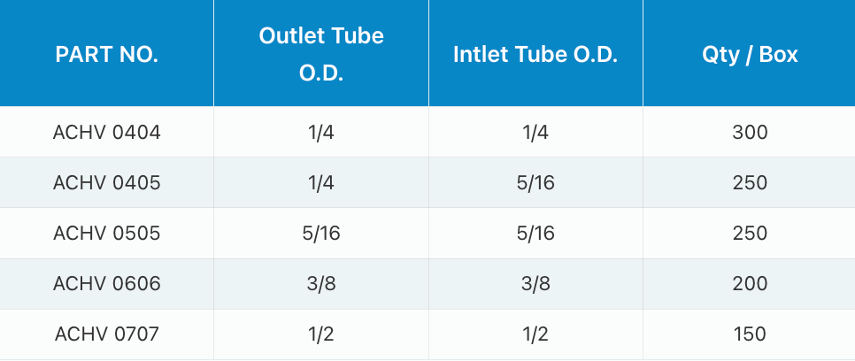 A table with columns for Part No., Stem O.D., Tube I.D., and Qty/Box, listing specifications for parts ATEB 0404 and 0606.