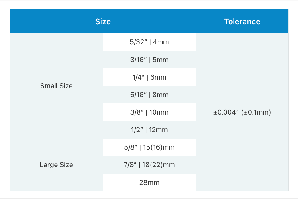 Four technical tables detailing material standards, tubing tolerances, pressure/temperature ratings, and torque limits.