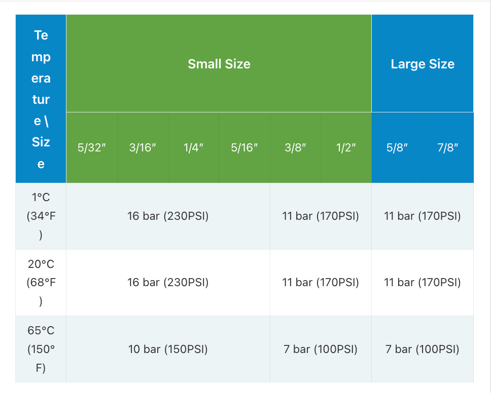 A table with columns for Part No., Stem O.D., Tube I.D., and Qty/Box, listing specifications for parts ATEB 0404 and 0606.