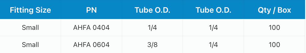 A table with columns for Part No., Stem O.D., Tube I.D., and Qty/Box, listing specifications for parts ATEB 0404 and 0606.