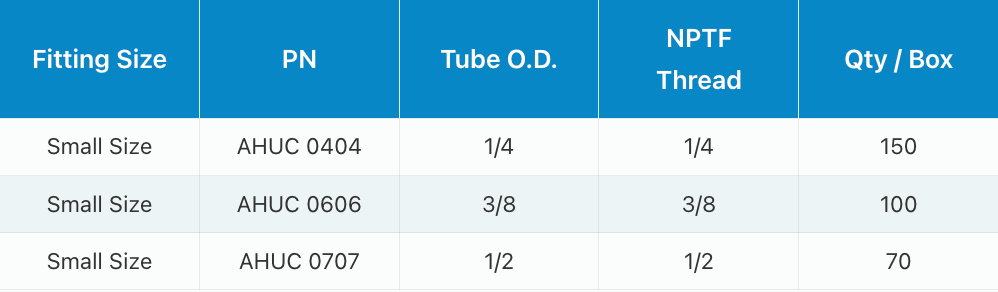 A table with columns for Part No., Stem O.D., Tube I.D., and Qty/Box, listing specifications for parts ATEB 0404 and 0606.