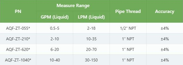 A table listing specifications for various products, including part numbers, color, material, dimensions, and weight.