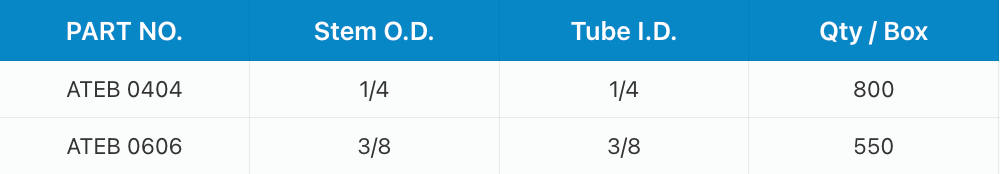 A table with columns for Part No., Stem O.D., Tube I.D., and Qty/Box, listing specifications for parts ATEB 0404 and 0606.