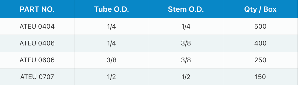 A table with columns for Part No., Stem O.D., Tube I.D., and Qty/Box, listing specifications for parts ATEB 0404 and 0606.
