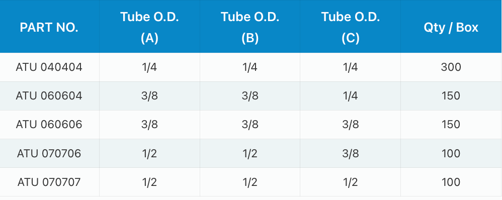 A table with columns for Part No., Stem O.D., Tube I.D., and Qty/Box, listing specifications for parts ATEB 0404 and 0606.