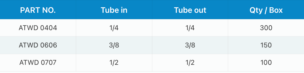 A table with columns for Part No., Stem O.D., Tube I.D., and Qty/Box, listing specifications for parts ATEB 0404 and 0606.