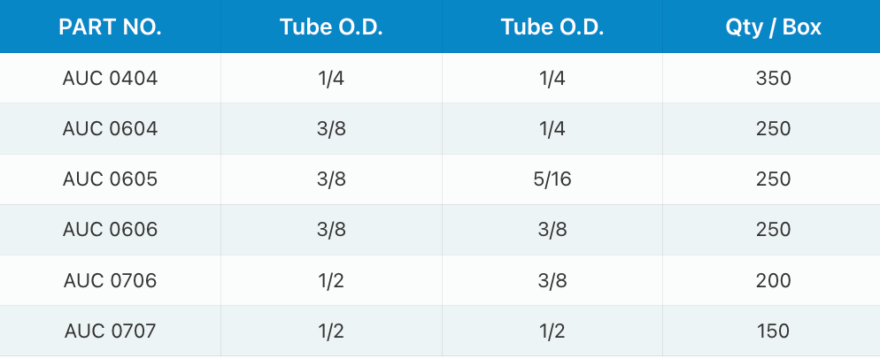 A table with columns for Part No., Stem O.D., Tube I.D., and Qty/Box, listing specifications for parts ATEB 0404 and 0606.