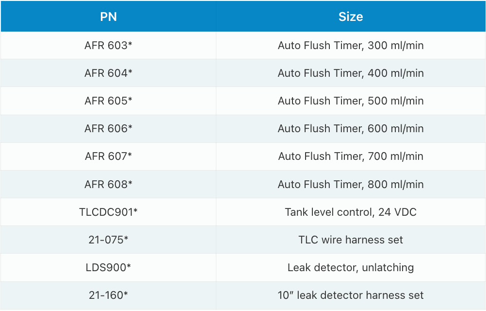 A table showing specifications for UV water disinfection units, including part numbers, GPM, pipe size, PSI, and lamp life.