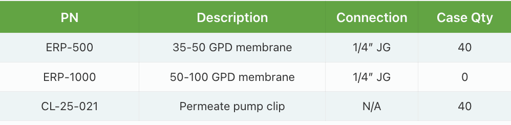 A table showing specifications for UV water disinfection units, including part numbers, GPM, pipe size, PSI, and lamp life.