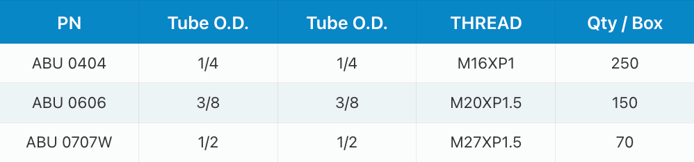A table showing specifications for UV water disinfection units, including part numbers, GPM, pipe size, PSI, and lamp life.