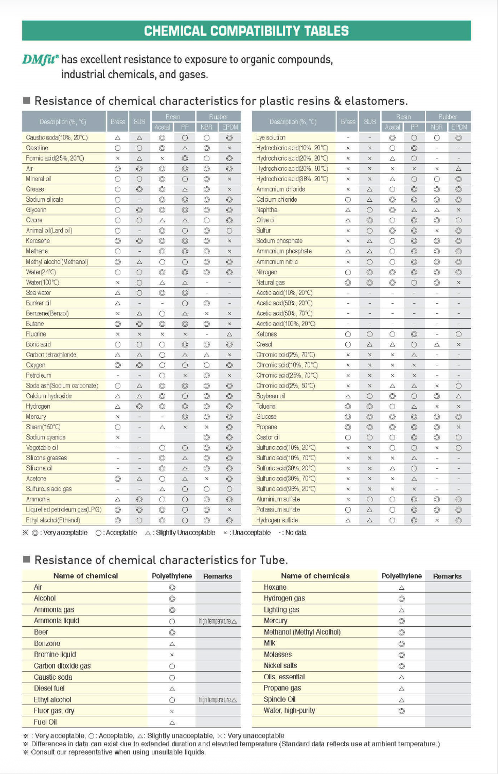 A table showing specifications for UV water disinfection units, including part numbers, GPM, pipe size, PSI, and lamp life.