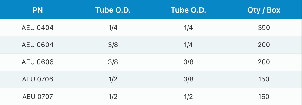 A table showing specifications for UV water disinfection units, including part numbers, GPM, pipe size, PSI, and lamp life.