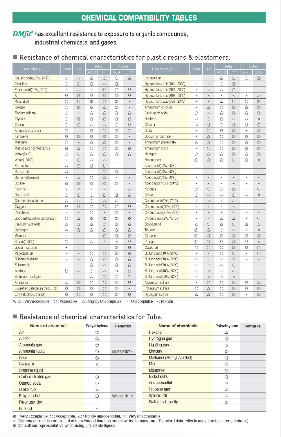 A table showing specifications for UV water disinfection units, including part numbers, GPM, pipe size, PSI, and lamp life.