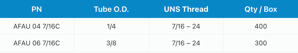 A table showing specifications for UV water disinfection units, including part numbers, GPM, pipe size, PSI, and lamp life.