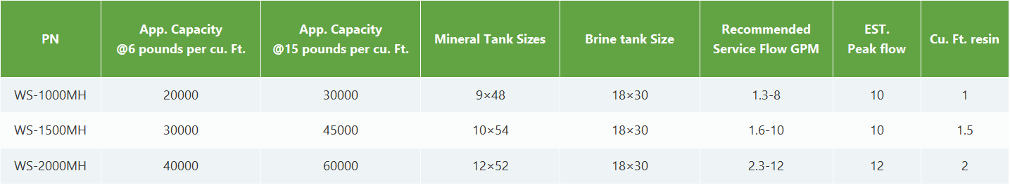 A table with columns for Part No., Stem O.D., Tube I.D., and Qty/Box, listing specifications for parts ATEB 0404 and 0606.
