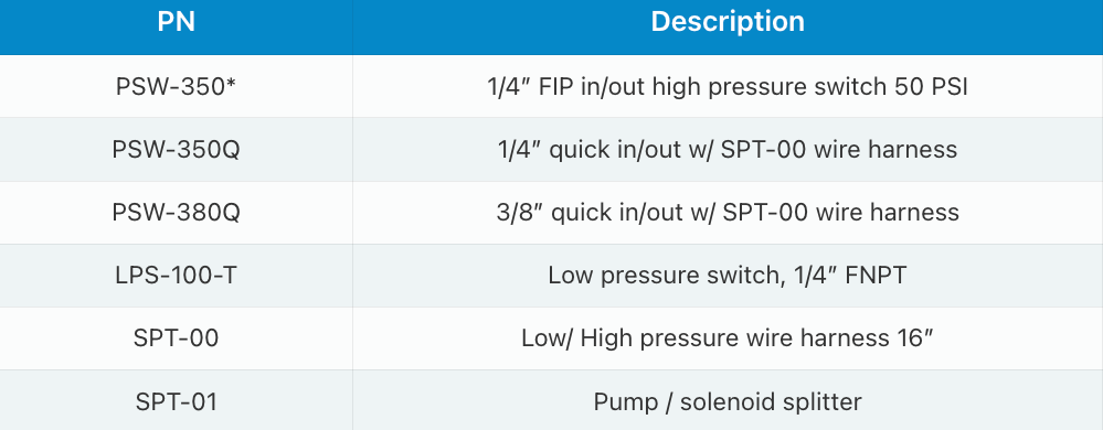 A table showing specifications for UV water disinfection units, including part numbers, GPM, pipe size, PSI, and lamp life.