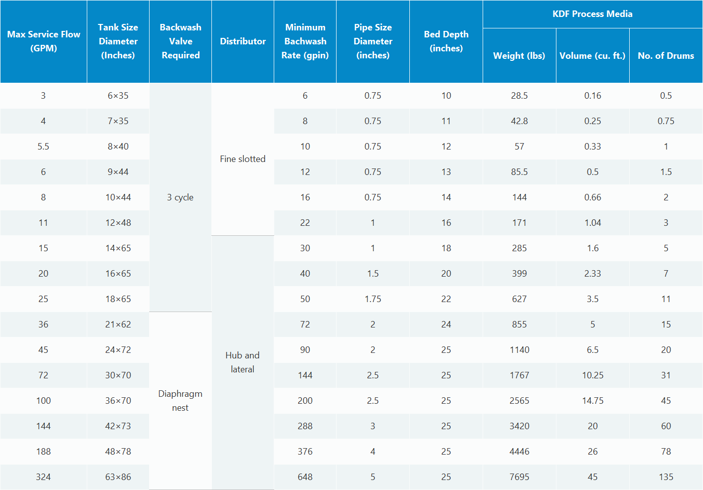 A table with columns for Part No., Stem O.D., Tube I.D., and Qty/Box, listing specifications for parts ATEB 0404 and 0606.