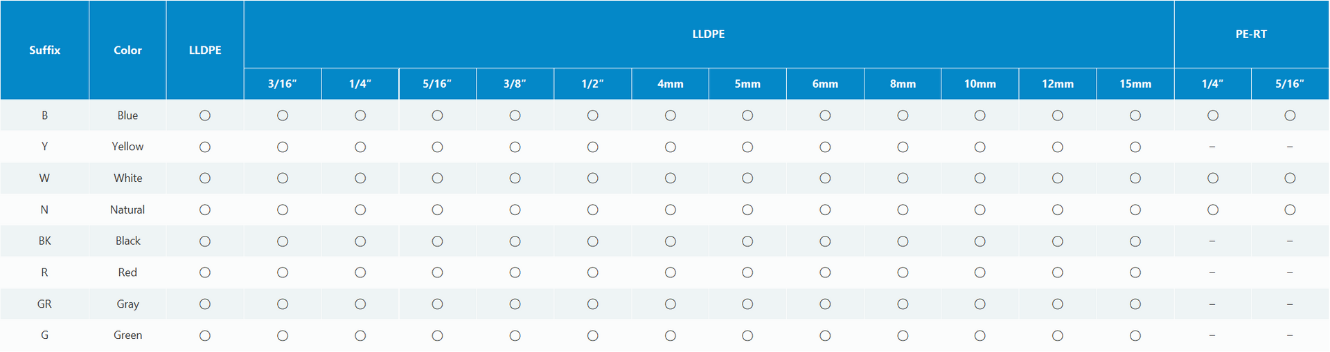A table with columns for Part No., Stem O.D., Tube I.D., and Qty/Box, listing specifications for parts ATEB 0404 and 0606.