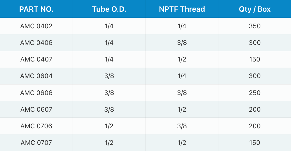 A table showing specifications for UV water disinfection units, including part numbers, GPM, pipe size, PSI, and lamp life.