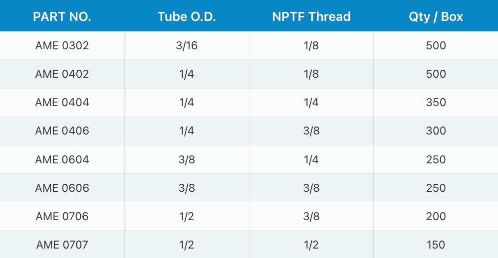 A table showing specifications for UV water disinfection units, including part numbers, GPM, pipe size, PSI, and lamp life.