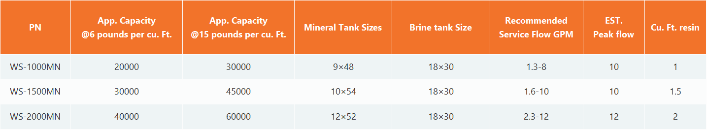 A table with columns for Part No., Stem O.D., Tube I.D., and Qty/Box, listing specifications for parts ATEB 0404 and 0606.