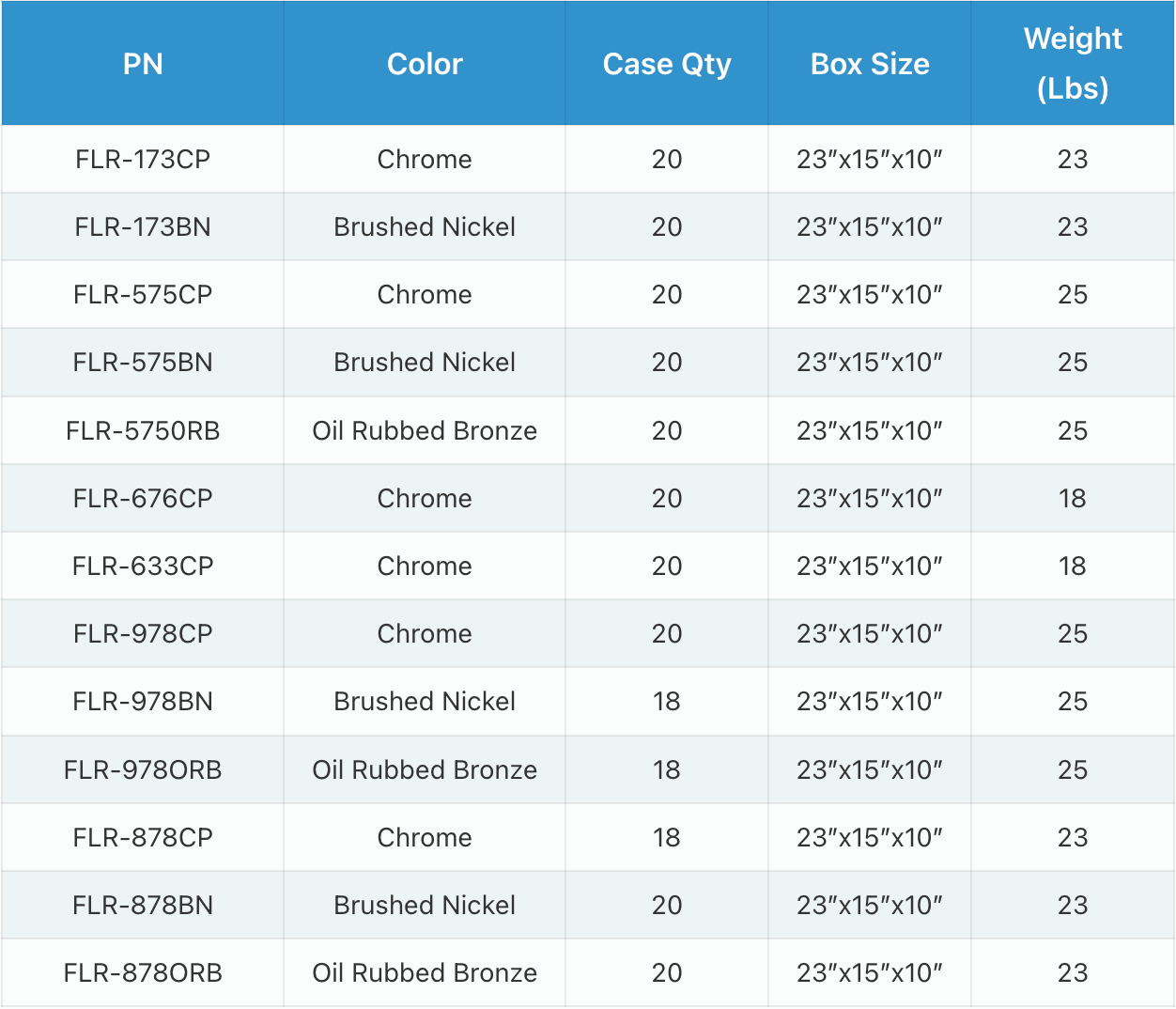 A table listing product part numbers, colors, case quantities, box dimensions, and weights for various items.