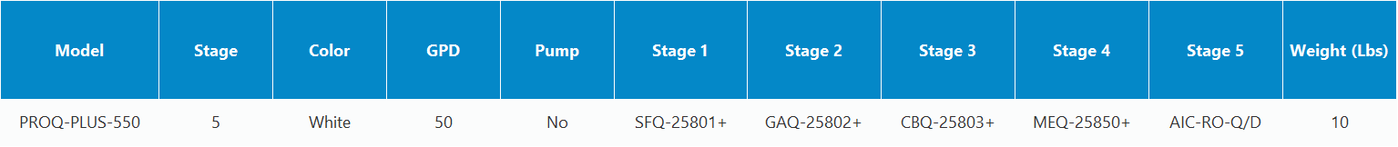 A table row for model YBC 752 DM showing specifications including unit, size, and quantity across several stages.