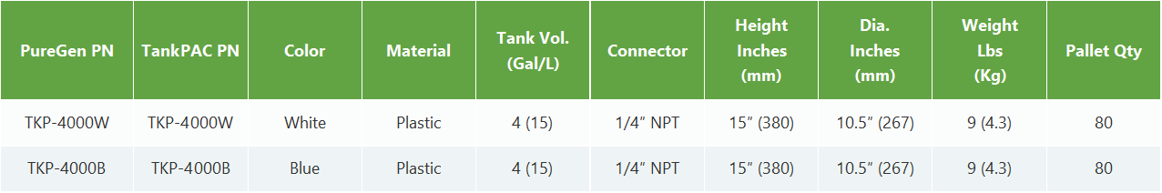 Table showing product specifications, including part numbers, material, dimensions, connector type, weight, and pallet qty.